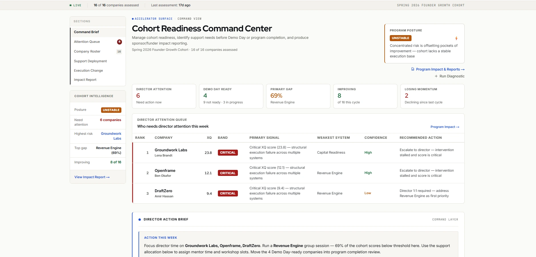 Expanded view of the AlphaXQ Cohort Readiness Command Center.